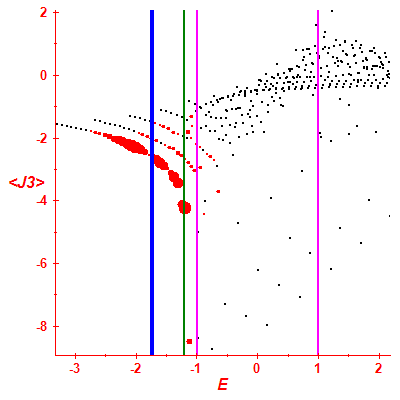 Peres lattice <J3>